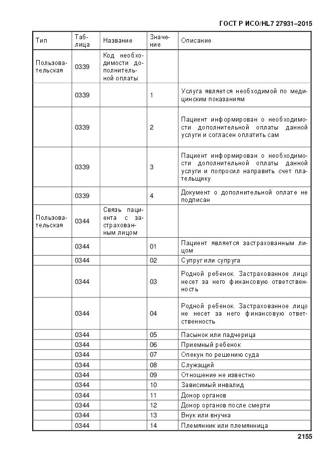 ГОСТ Р ИСО/HL 7 27931-2015, страница 2162